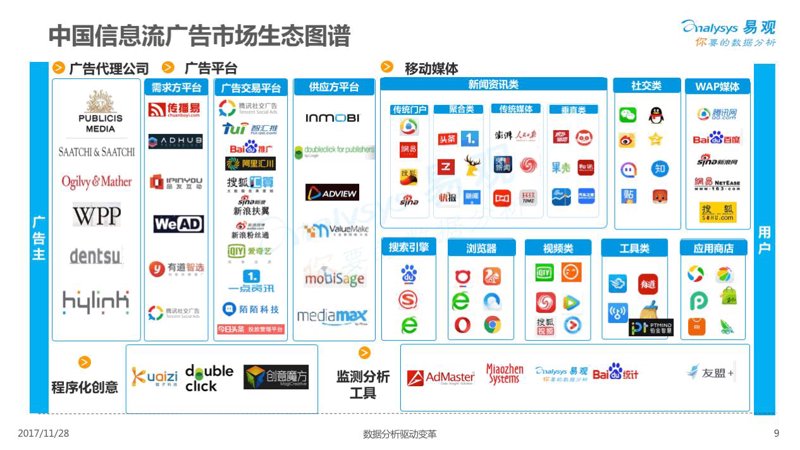 信息流广告投放：行业新趋势与应用策略